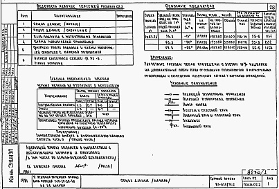 Состав альбома. Типовой проект 87-020/75.2Альбом 1 Части 01.85, 02, 03 Чертежи архитектурно-строительные, отопление и вентиляция, водоснабжение и канализация ниже отм. 0.000