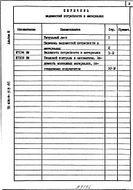 Состав альбома. Типовой проект 406-9-318.86Альбом 3 Ведомость потребности в материалах