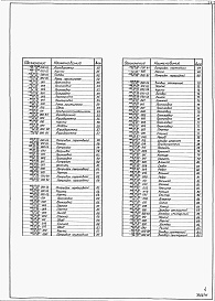 Состав альбома. Типовой проект 409-29-65Альбом 6 Нестандартизированное оборудование   Выпуск 4