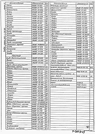 Состав альбома. Типовой проект 902-1-132.88Альбом 2 Нестандартизированное оборудование. Часть 1, часть 2
