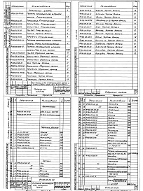 Состав альбома. Типовой проект 810-1-12.86Альбом 5 БЛОЧНЫЕ ТЕПЛИЦЫ И СОЕДИНИТЕЛЬНЫЙ КОРИДОР. Система теплозащитного шторного экрана