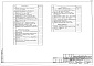 Состав фльбома. Типовой проект 224-6-7.83Альбом 1 Архитектурно-строительные решения и технологические чертежи. Изделия металлические. Изделия деревянные