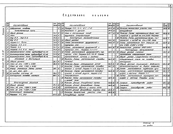 Состав альбома. Типовой проект 902-3-60.87Альбом 2 Технологическая, санитарно-техническая части. Архитектурно-строительные решения. Конструкции железобетонные и металлические    