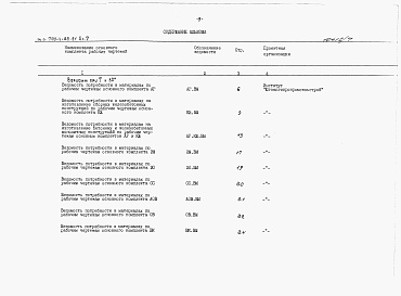 Состав альбома. Типовой проект 709-4-22.91Альбом 7 Ведомости потребности в материалах