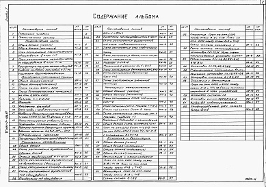 Состав альбома. Типовой проект 411-2-184.87Альбом 1  Общая пояснительная записка. Технологическая часть. Архитектурно-строительные решения. Конструкции железобетонные. Внутренний водопровод и канализация. Отопление и вентиляция.      