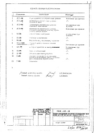 Состав альбома. Типовой проект VIII-02АСО-84 Общие архитектурно-строительные решения