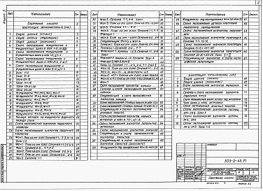 Состав альбома. Типовой проект 503-2-43.91Альбом 3 Конструкции железобетонные. Конструкции металлические     