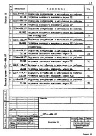 Состав альбома. Типовой проект 503-4-44м.87Альбом 9 Ведомости потребности в материалах