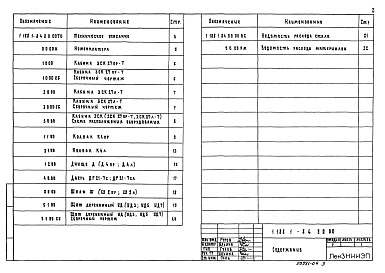Состав альбома. Серия 1.188.1-8 ЖелезобетонныеВыпуск 4 Строительные чертежи кабин типа 3СК из тяжелого цементного бетона. Рабочие чертежи