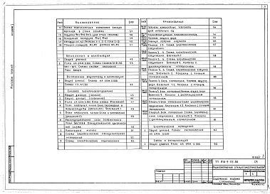 Состав альбома. Типовой проект 816-9-33.86Альбом 1 Пояснительная записка, технология производства, наружные технологические коммуникации, архитектурно-строительные решения, отопление и вентиляция, внутренние водопровод и канализация, силовое электрооборудование, электрическое освещение, автоматиз