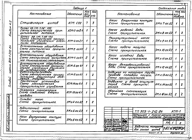 Состав альбома. Типовой проект 903-1-210.84Альбом 4.2 Задание заводу-изготовителю на щиты автоматики и КИП
