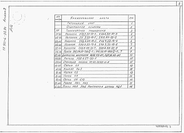 Состав альбома. Типовой проект 501-6-30.94Альбом 3 Строительные изделия    