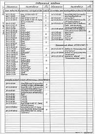 Состав альбома. Серия 5.903-15 БлокиВыпуск 1-5  Блоки подпитки внутреннего контура БПНВК-2х320-70. Рабочие чертежи