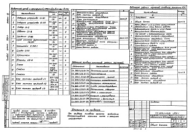 Состав альбома. Типовой проект 903-1-213.84Альбом 8  Контроль и регулирование  