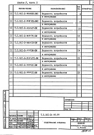 Состав альбома. Типовой проект 901-3-193.84Альбом 5 Ведомости потребности в материалах. 