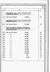 Состав альбома. Типовой проект 401-11-079.88Альбом 6 Ведомости потребности в материалах.     