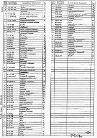 Состав альбома. Типовой проект 902-1-144.1.88Альбом 7 Нестандартизированное оборудование (из тп 902-1-142.88)