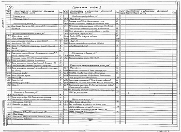 Состав альбома. Типовой проект 501-6-26.92Альбом 2 Технологические решения. Архитектурно-строительные решения. Отопление и вентиляция. Внутренний водопровод и канализация. Силовое электрооборудование. Электроосвещение. Автоматизация санитарно-технических систем. Связь и сигнализация     