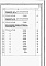 Состав фльбома. Типовой проект 401-11-079.88Альбом 6 Ведомости потребности в материалах.     