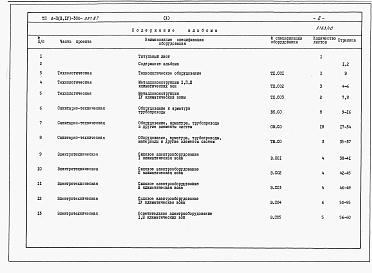 Состав альбома. Типовой проект А-II,III,IV-300-397.87Альбом 10 Спецификация оборудования    