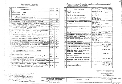 Состав альбома. Типовой проект 902-2-84/75Альбом 1 Технологическая и санитарно-техническая части.