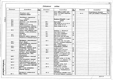 Состав альбома. Типовой проект 416-9-33.87Альбом 3 Архитектурно-строительные решения. Конструкции железобетонные и металлические. Внутренний водопровод и канализация. Отопление и вентиляция
