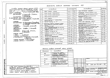 Состав альбома. Типовой проект 264-20-73.87Альбом 0 Материалы для привязки и чертежи нулевого цикла 