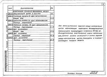 Состав альбома. Типовой проект 416-3-15.87Альбом 5 Задания заводам-изготовителям