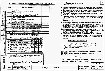 Состав альбома. Типовой проект 87-046.86Альбом 2 Части 1,2,3,4,5,6 Архитектурно-строительные чертежи, отопление и вентиляция, водоснабжение и канализация, газоснабжение, электрооборудование, устройства связи выше отм.0.000