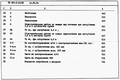 Состав альбома. Типовой проект 901-2-14/80Альбом 7 Сметы