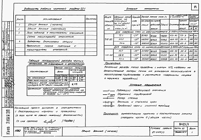 Состав альбома. Типовой проект 87-0109/2Альбом 1 Части 01.86, 02, 03 Архитектурно-строительные чертежи, отопление и вентиляция, водоснабжение и канализация ниже отм. 0.000