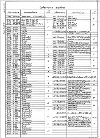 Состав альбома. Серия 5.903-15 БлокиВыпуск 4-8 Блок насосов подпитки БПН-3х320-50. Рабочие чертежи