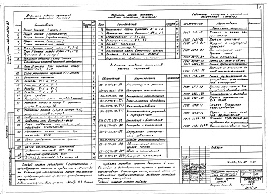 Состав альбома. Типовой проект 264-12-278с.87Альбом 1 Архитектурные решения