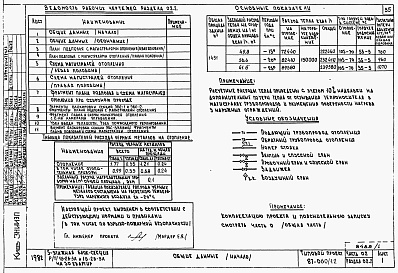 Состав альбома. Типовой проект 87-060/1.2Альбом 3 Части 01.85, 02, 03 Чертежи архитектурно-строительные, отопление и вентиляция, водоснабжение и канализация ниже отм. 0.000