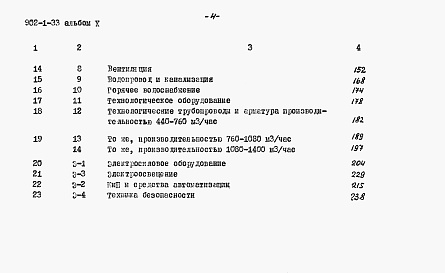 Состав альбома. Типовой проект 902-1-33Альбом 10 Сметы (глубина заложения подводящего коллектора 7,0 м)