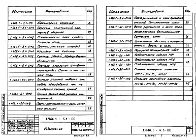 Состав альбома. Серия 1.466.1-5 ЖелезобетонныеВыпуск 1 Материалы для проектирования зданий. Узлы сопряжения с несущими и ограждающими конструкциями. Рабочие чертежи.