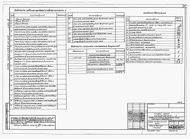 Состав альбома. Типовой проект А-II,III,IV-300-397.87Альбом 8 Отопление и вентиляция. Внутренний водопровод и канализация. Технологическая часть. Электротехническая часть