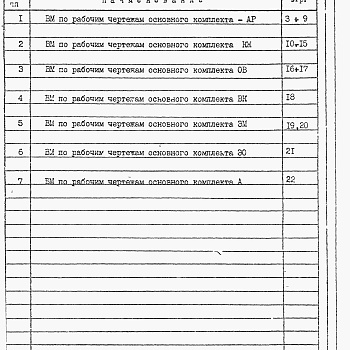 Состав фльбома. Типовой проект 805-9-21.86Альбом 5 – Ведомости потребности в материалах.    