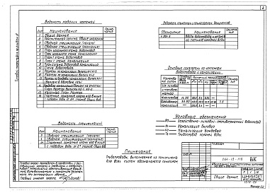 Состав альбома. Типовой проект 264-13-118Альбом 3 Водоснабжение и канализация