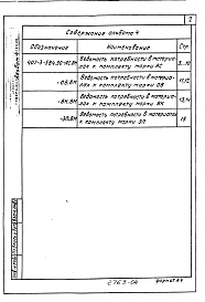 Состав альбома. Типовой проект 407-3-584.90Альбом 4 Ведомости потребности в материалах