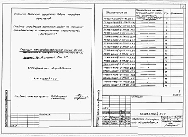 Состав альбома. Типовой проект 903-4-73.13.87Альбом 5 Спецификации оборудования
