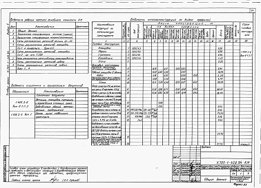 Состав альбома. Типовой проект У.705-1-428.94Альбом 1 Пояснительная записка. Схема генплана. Технология производства. Архитектурные решения. Конструкции железобетонные. Конструкции металлические. Конструкции деревянные. Отопление и вентиляция. Внутренние водопровод и канализация. Воздухоснабжение. Э
