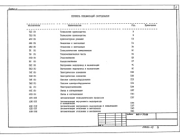 Состав альбома. Типовой проект 810-1-30.88Альбом 11 Спецификация оборудования     