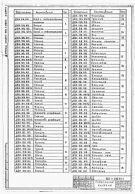 Состав альбома. Типовой проект 903-1-290.91Альбом 3 Металлоконструкции технологические. Рабочие чертежи     