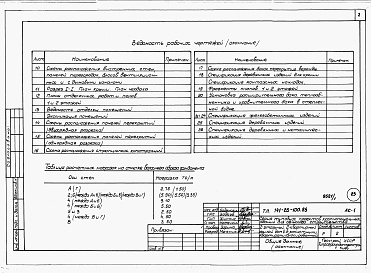 Состав альбома. Типовой проект 141-26-100.86Альбом 1 Части 0, 1, 2, 3, 5, 6 Общая часть. Архитектурно-строительные решения. Отопление и вентиляция. Внутренний водопровод и канализация. Электрооборудование. Связь и сигнализация