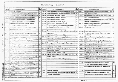 Состав альбома. Типовой проект 902-5-6.84Альбом 5 Электротехническая часть. Чертежи монтажной зоны и заготовительного участка