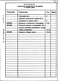 Состав альбома. Типовой проект 406-9-286.84Альбом 3 Ведомость потребности в материалах.Ведомость объема работ