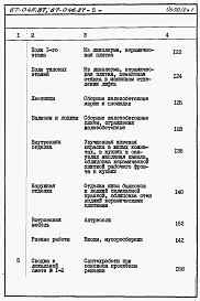 Состав альбома. Типовой проект 67-045.87Альбом 4 Сметы на блок-секцию книги 1,2,3