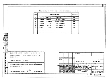 Состав альбома. Типовой проект 68-023м.86Альбом 11 МП2(ОВ, ВК) Материалы для проектирования