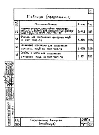 Состав альбома. Серия 4.900-8 АльбомВыпуск 1 Трубы и их соединения